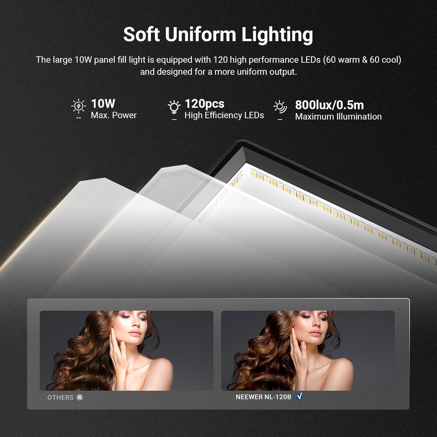 Pannello LED NEEWER Basics 9 p - Photography Lighting Basics recensione e prezzo
